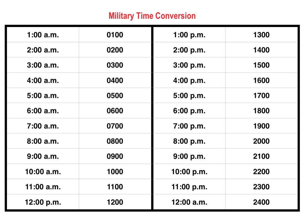 Military Time - David Spencer's Education Paragon: Helping students