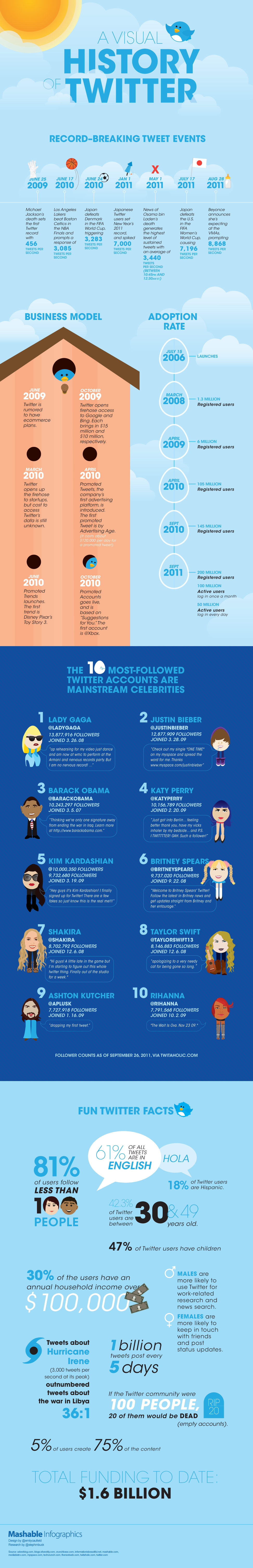Mashable infographic-graphics-twitter.jpg