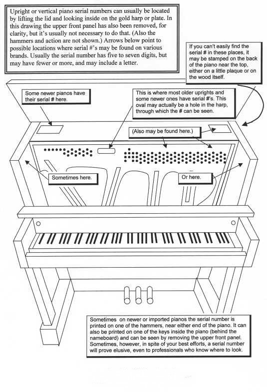 list of lester piano serial numbers