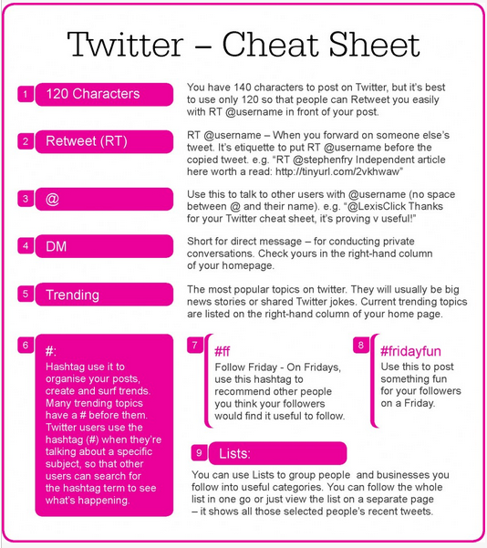 Twitter-cheat-sheet.png