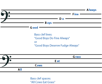 Bass-cleff-lines+space-names.png