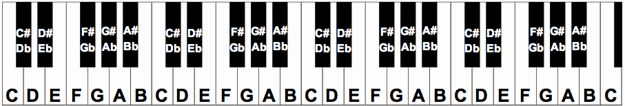 4-octave-keyboard-labelled.gif
